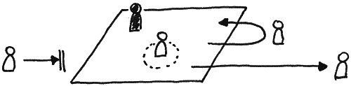 Schematic drawing of small figures not participating, leaving, returning or not engaging