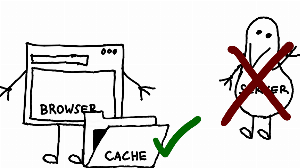 Illustration of a browser and a server as persons with legs and arms. The server is crossed out in red, while the browser is accompanied by a folder with text 'cache' and marked with a green tick.
