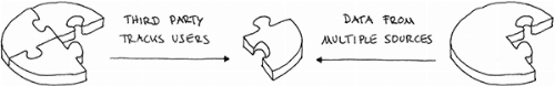 The quarter removed from the burger patty, combined with another patty labelled 'data from multiple sources