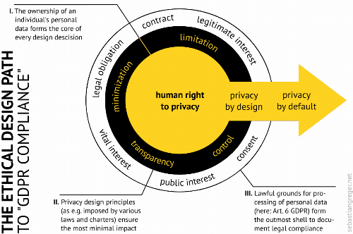 Complex infographic, visualizing the content from the text.