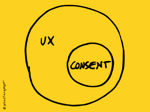 hand-drawn diagram, with a "consent" circle within a bigger "UX" circle