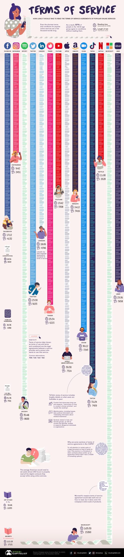 A visualization of very long \