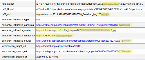 Screenshot of the database entry for a received webmention, with several fields referencing URLs with personal identifiers of the author.