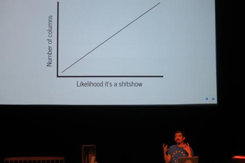 Heydon with a slide of a diagram where an increase in columns correlates to a higher likelihood of being a shitshow