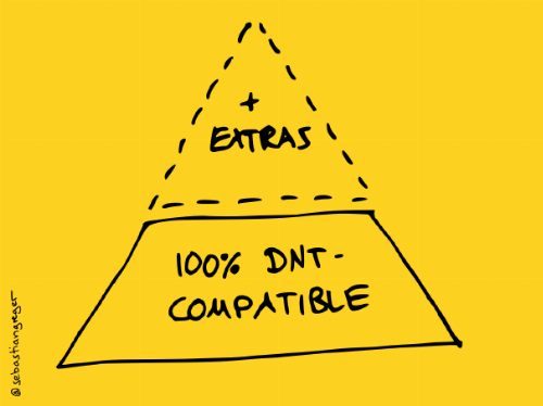 hand-drawn pyramid graph consisting of two levels: at the base "100% DNT-compatible", and on top: "+extras"