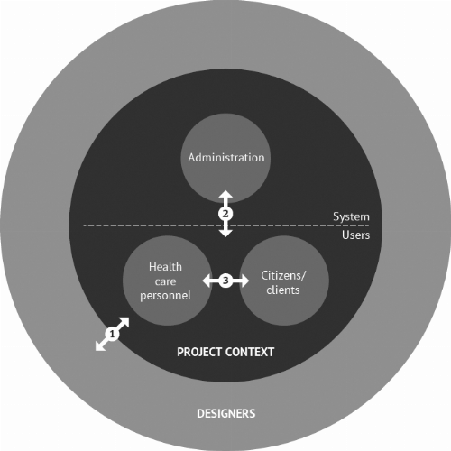 A complex graphic, illustrating the relationships described in the text.